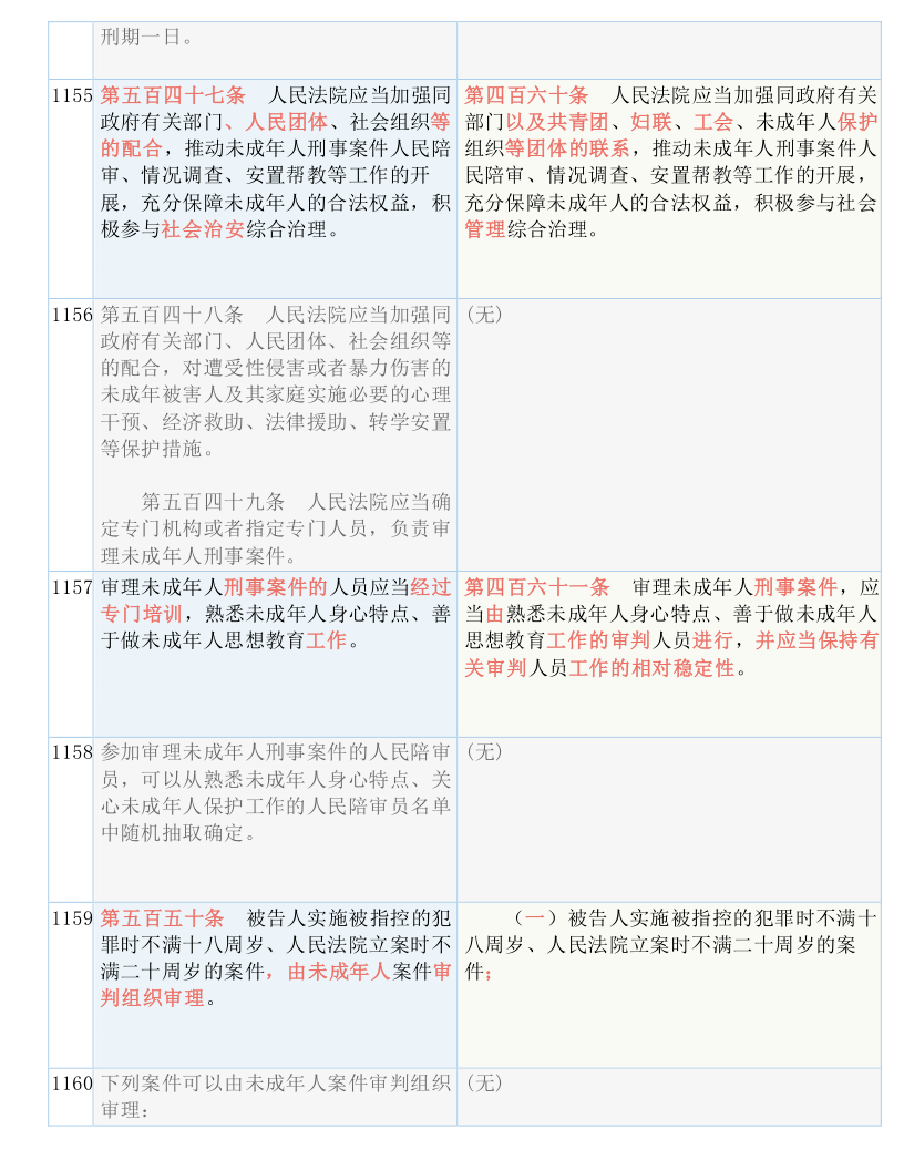 2025新澳门与香港最精准免费大全详解释义、解释落实